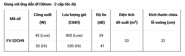 Thông tin quạt hút thông gió Panasonic FV-32CH9 âm trần