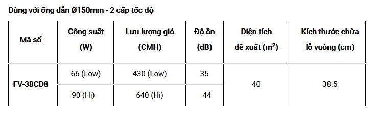 Thông tin quạt hút thông gió Panasonic FV-38CD8 âm trần