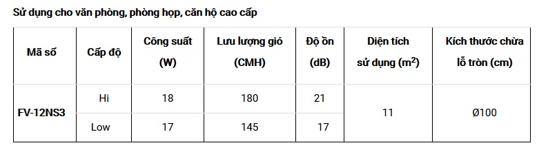 Thông tin quạt hút thông gió Cabinet FV-12NS3 Panasonic