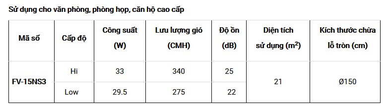 Thông tin quạt hút thông gió Cabinet FV-15NS3 Panasonic