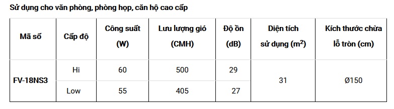 Thông tin quạt hút thông gió Cabinet FV-18NS3 Panasonic