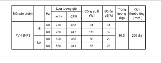 Thông tin quạt hút thông gió Cabinet FV-18NF3 Panasonic