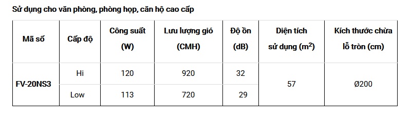 Thông tin quạt hút thông gió Cabinet FV-20NS3 Panasonic