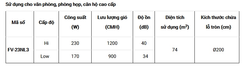 Thông tin quạt hút thông gió Cabinet FV-23NL3 Panasonic