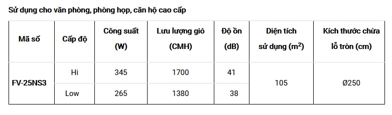 Thông tin quạt hút thông gió Cabinet FV-25NS3 Panasonic