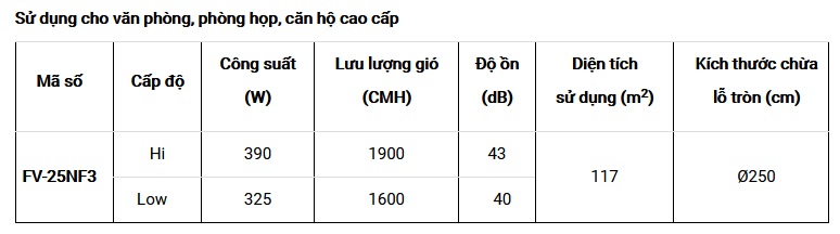 Thông tin quạt hút thông gió Cabinet FV-25NF3 Panasonic