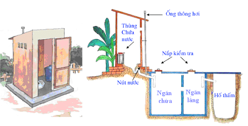 Ống thông hơi bồn cầu ngăn mùi hiệu quả