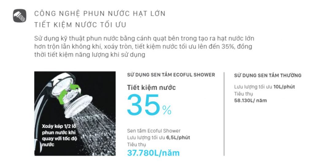 Công nghệ phun nước hạt lớn tiết kiệm nước tối ưu