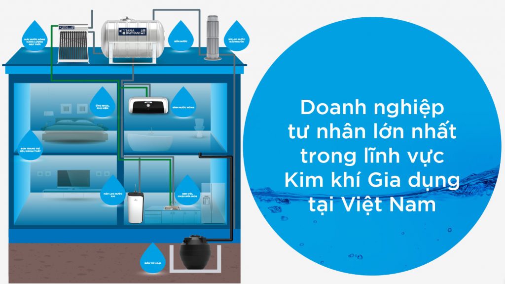 Tập đoàn Tân Á Đại Thành với thế mạnh ngành nước