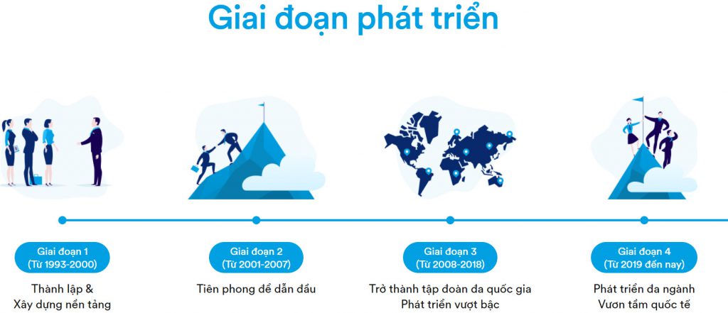 Giai đoạn phát triển tập đoàn Tân Á Đại Thành