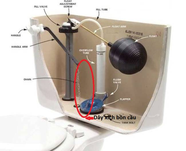 Dây xích phao quá dài hoặc ngắn