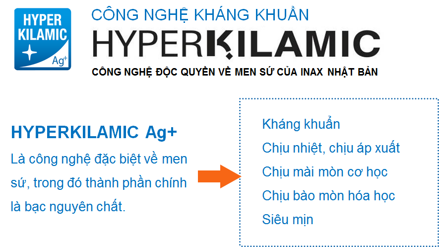 Công nghệ Hyperkilamic bồn cầu Inax