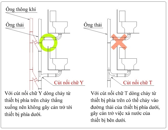 đường thoát hơi bồn cầu kém