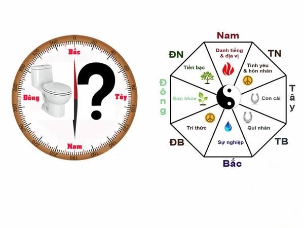 bồn cầu nên đặt hướng Tây Bắc