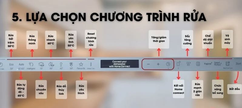 Chọn chương trình cho máy rửa chén Bosch