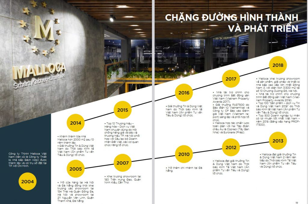 Chặn đường hình thành & phát triển Malloca tdm